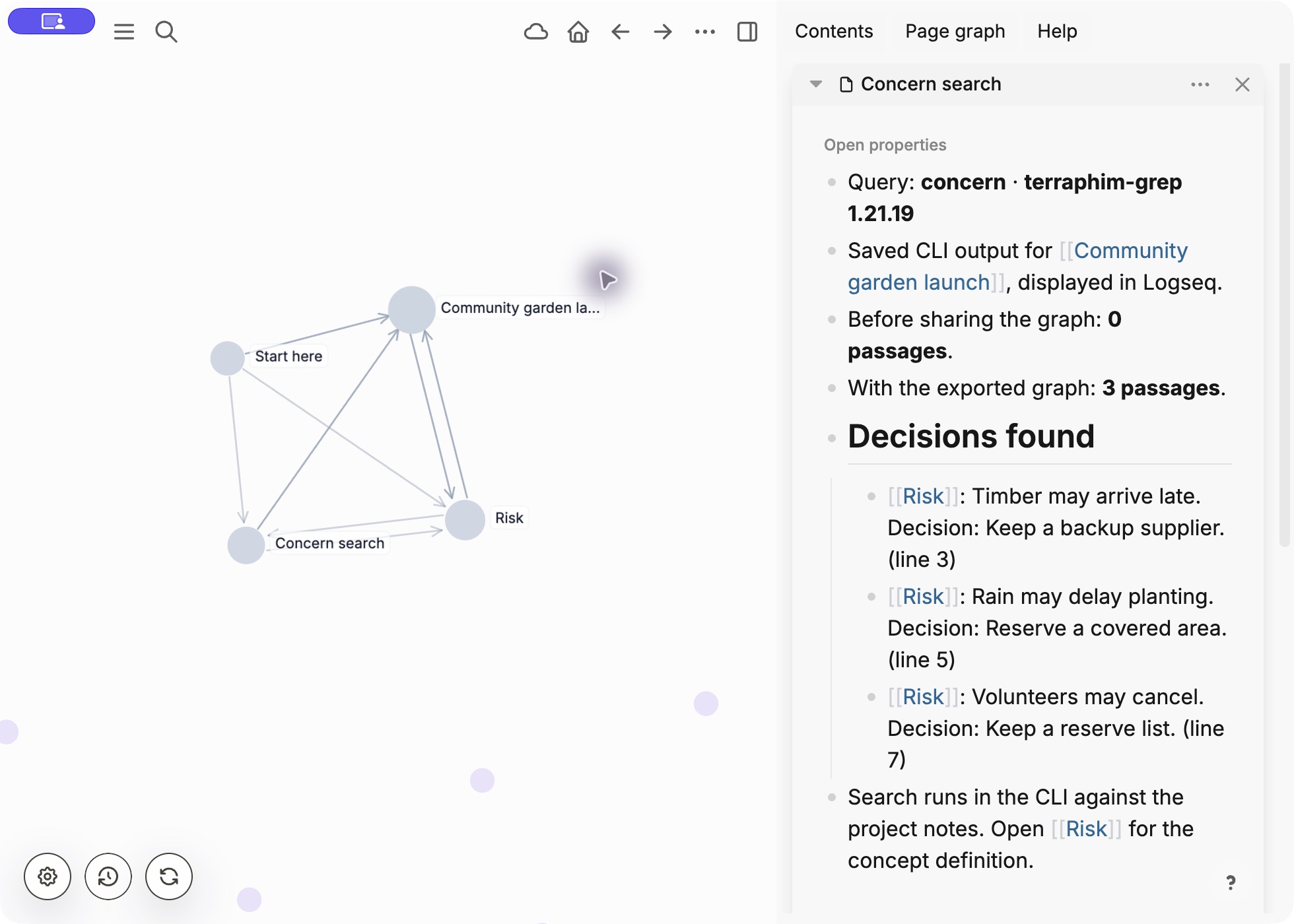 The local Logseq graph view connects Community garden launch, Risk, Start here and Concern search, with the saved search passages alongside.